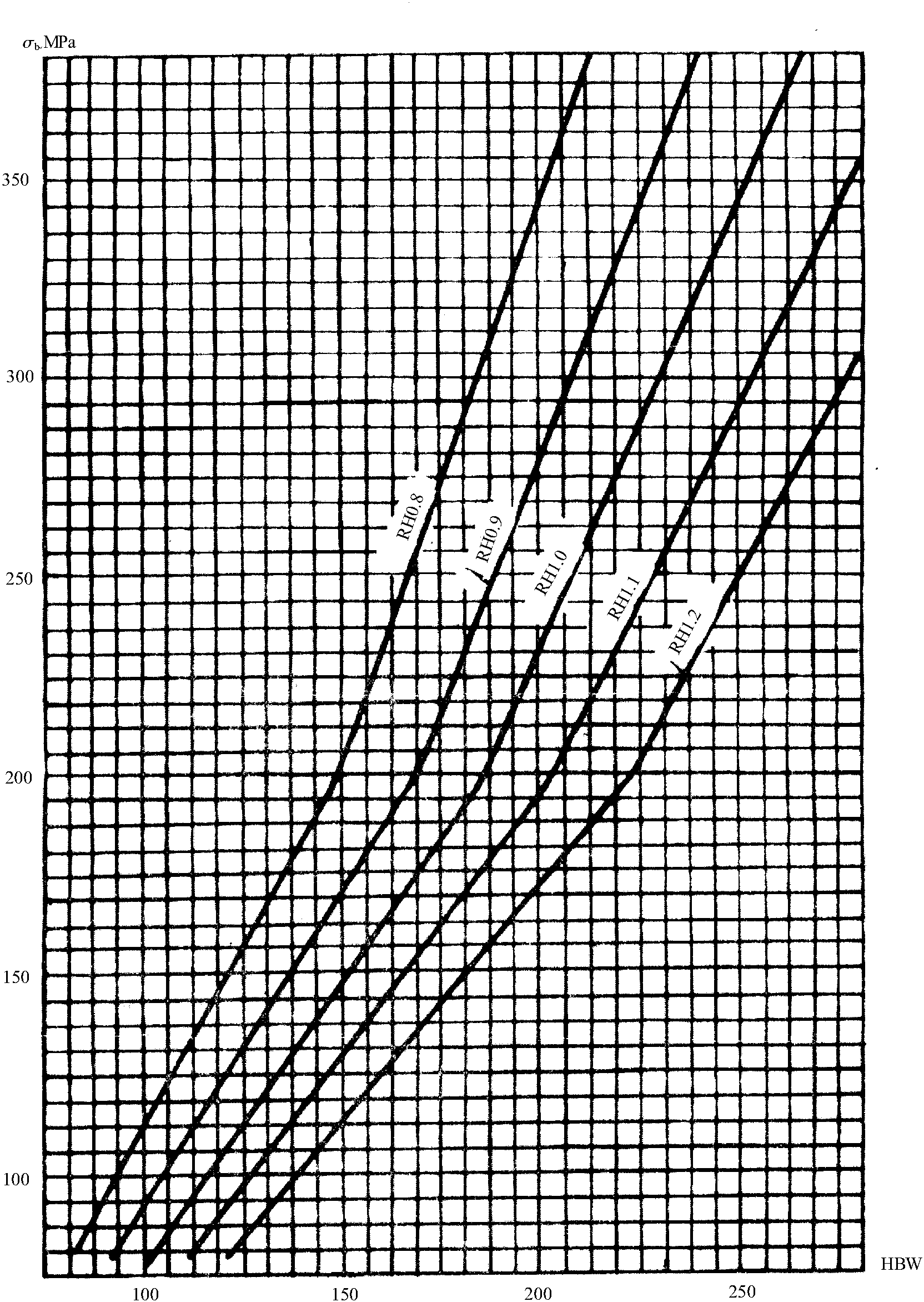 1.1.13 中国JB/T 3997、JB/GQ 0033规定的机床用铸铁